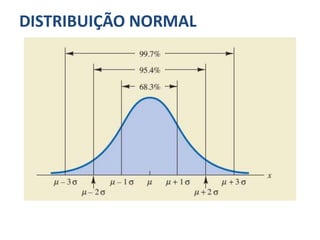 DISTRIBUIÇÃO NORMAL
 