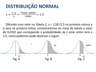 DISTRIBUIÇÃO NORMAL
𝑧 =
𝑥−𝜇
𝜎
=
75000−60000
10000
= 1,5
Olhando esse valor na Tabela Z, z = 1,50 (1,5 na primeira coluna e
o zero na primeira linha), encontraremos no meio da tabela o valor
de 0,4332 que corresponde à probabilidade de z estar entre zero e
1,5, como podemos pode observar a seguir.
Fig. A Fig. B Fig. C
 