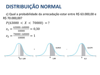 DISTRIBUIÇÃO NORMAL
c) Qual a probabilidade da arrecadação estar entre R$ 63.000,00 e
R$ 70.000,00?
𝑃(63000 < 𝑋 < 70000) = ?
𝑧1 =
63000−60000
10000
= 0,30
𝑧2 =
70000−60000
10000
= 1
 
