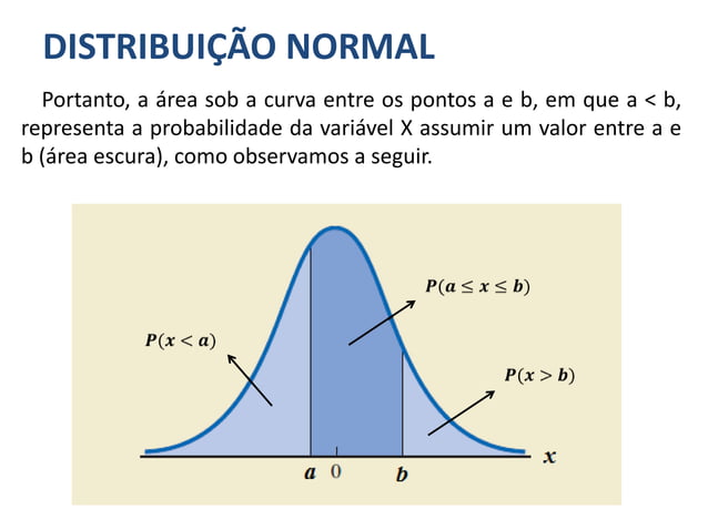 Distribuição normal