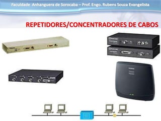 REPETIDORES/CONCENTRADORES DE CABOS
 