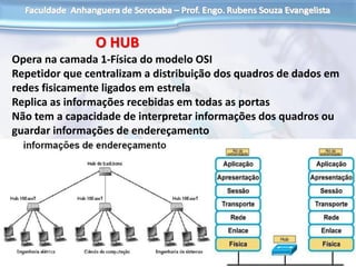 O HUB
Opera na camada 1-Física do modelo OSI
Repetidor que centralizam a distribuição dos quadros de dados em
redes fisicamente ligados em estrela
Replica as informações recebidas em todas as portas
Não tem a capacidade de interpretar informações dos quadros ou
guardar informações de endereçamento
 