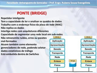 PONTE (BRIDGE)
Repetidor inteligente
Tem a capacidade de ler e analisar os quadro de dados
Trabalha com o endereço físico da placa de rede (MAC)
Não replica os dados
Interliga redes com arquiteturas diferentes
Capacidade de segmentar uma rede local em sub-redes
Não retransmite ruídos, erros ou pacotes
mal-formados
Atuam também como elemento
gerenciadores de rede, podendo coletar
dados estatísticos de tráfego
Está embutida dentro de Switches
 