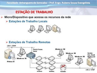 ESTAÇÃO DE TRABALHO
 