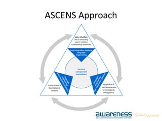ASCENS Approach
 