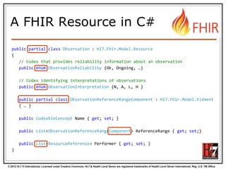 FHIR API for .Net programmers by Mirjam Baltus | PPTX
