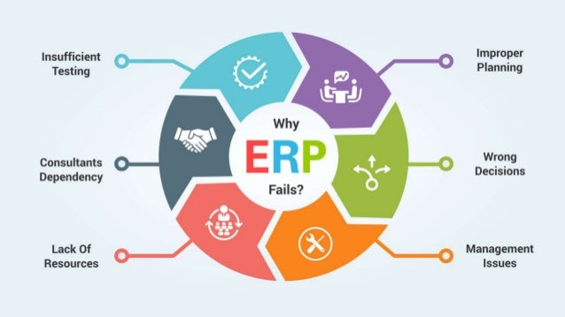 ERP Implementation Challenges and Package Selection
