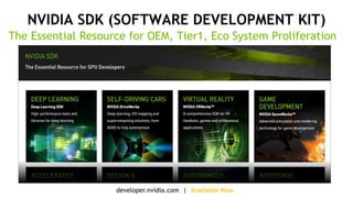 車載組み込み用ディープラーニング・エンジン NVIDIA DRIVE PX | PPT