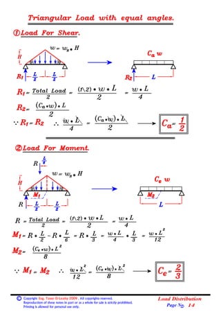 Basic Load Distribution Formula 04 (beams) (2) loads on beams (load distribution). | PDF