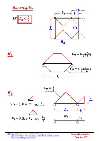 Basic Load Distribution Formula 04 (beams) (2) loads on beams (load distribution). | PDF
