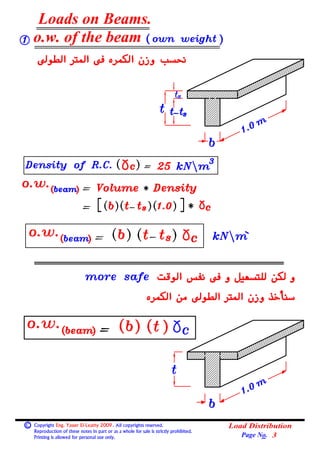Basic Load Distribution Formula 04 (beams) (2) loads on beams (load distribution). | PDF