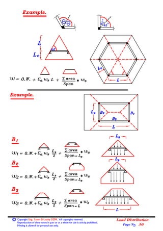 Basic Load Distribution Formula 04 (beams) (2) loads on beams (load distribution). | PDF