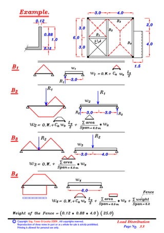04 (beams) (2) loads on beams (load distribution). | PDF