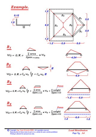 Basic Load Distribution Formula 04 (beams) (2) loads on beams (load distribution). | PDF