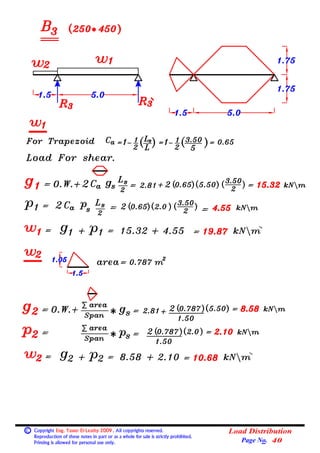 Basic Load Distribution Formula 04 (beams) (2) loads on beams (load distribution). | PDF