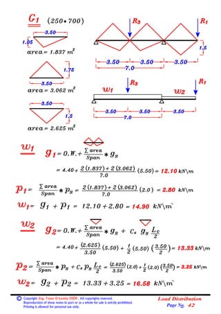 Basic Load Distribution Formula 04 (beams) (2) loads on beams (load distribution). | PDF