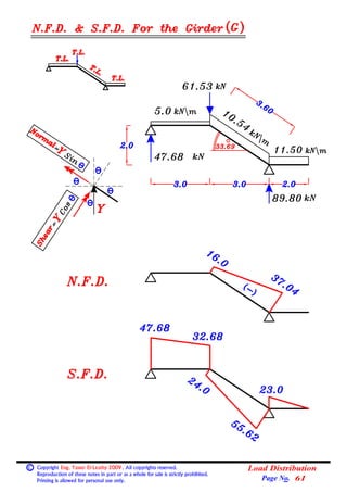 Basic Load Distribution Formula 04 (beams) (2) loads on beams (load distribution). | PDF