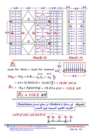 Basic Load Distribution Formula 04 (beams) (2) loads on beams (load distribution). | PDF