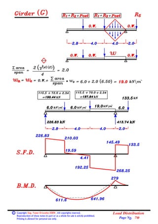Basic Load Distribution Formula 04 (beams) (2) loads on beams (load distribution). | PDF