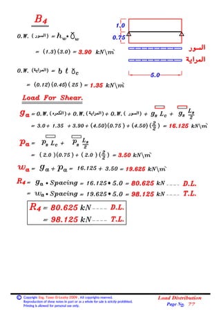 Basic Load Distribution Formula 04 (beams) (2) loads on beams (load distribution). | PDF