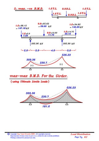 04 (beams) (2) loads on beams (load distribution). | PDF
