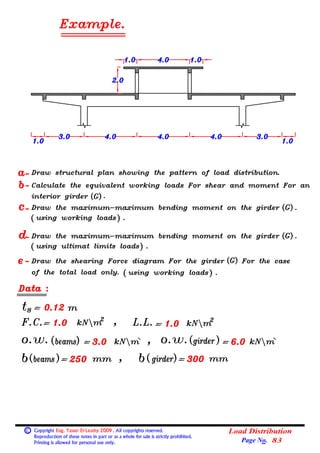 Basic Load Distribution Formula 04 (beams) (2) loads on beams (load distribution). | PDF
