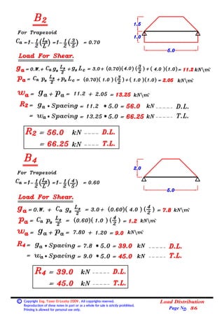Basic Load Distribution Formula 04 (beams) (2) loads on beams (load distribution). | PDF
