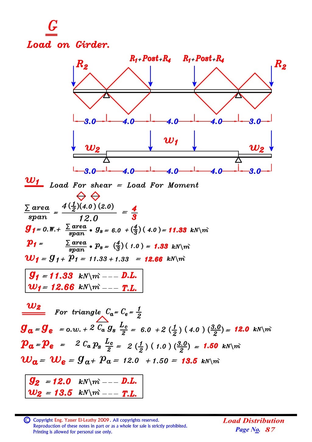 04 (beams) (2) loads on beams (load distribution).