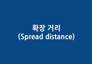 확장 거리
(Spread distance)
 