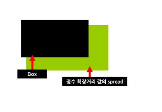 Box
      정수 확장거리 값의 spread
 