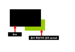 Box
      음수 확장거리 값의 spread
 