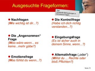 Ausgesuchte Frageformen: Nachfragen ( W ie wichtig ist dir...?) Die „Angenommen“ Frage  ( W as-wäre-wenn... es keine...mehr gäbe?) Emotionsfrage ( W as fühlst du wenn...?) Die Kontrollfrage (Habe ich dich richtig verstanden...?) Eingebungsfrage (Es ist sicher auch in deinem Sinne, wenn...?) Alternativfrage  („oder“) ( W illst du ... Rechte oder bloß Pflichten?) Tipp:  Verwandle Behauptungen in behutsame Fragen. 