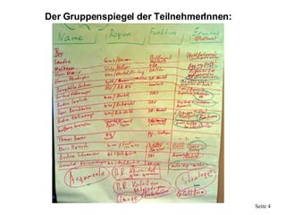 Der Gruppenspiegel der TeilnehmerInnen: 