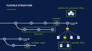 Code Reviews vs. Pull Requests | PDF