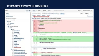 Code Reviews vs. Pull Requests | PDF