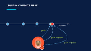 Code Reviews vs. Pull Requests | PDF