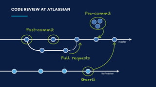 Code Reviews vs. Pull Requests | PDF