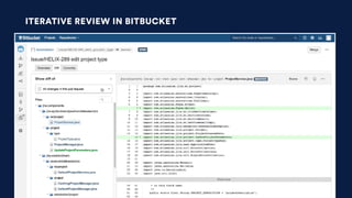 Code Reviews vs. Pull Requests | PDF