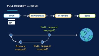 Code Reviews vs. Pull Requests | PDF