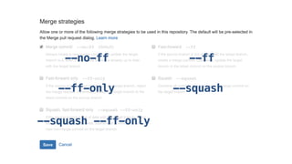 Code Reviews vs. Pull Requests | PDF