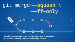 Code Reviews vs. Pull Requests | PDF