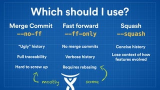 Code Reviews vs. Pull Requests | PDF
