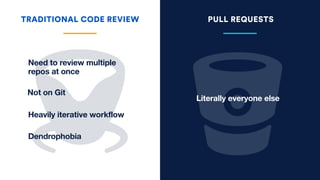 Code Reviews vs. Pull Requests | PDF