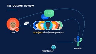 Code Reviews vs. Pull Requests | PDF