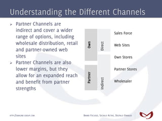 Understanding the Different Channels
Ø    Partner Channels are
      indirect and cover a wider                                      Sales Force
      range of options, including
      wholesale distribution, retail




                                          Own


                                                       Direct
                                                                      Web Sites
      and partner-owned web
      sites                                                           Own Stores
Ø    Partner Channels are also
      lower margins, but they                                         Partner Stores



                                          Partner
      allow for an expanded reach



                                                       Indirect
      and benefit from partner                                        Wholesaler
      strengths



HTTP://EMAGINE-GROUP.COM               BRAND FOCUSED, SOCIALLY ACTIVE, DIGITALLY ENABLED
 