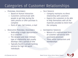 Categories of Customer Relationships
Ø    Personal Assistance                       Ø    Self-Service
       –  Based on Human Interaction                    –  Company maintains no direct
       –  Customers communicate with                       relationship with customers
          people to get help during the                 –  Expects the customers to be able
          sales process or after purchase is               to help themselves with all the
          complete                                         materials provided to them from
       –  Point of Sale, Call Centers, e-mail              the company

Ø    Dedicated Personal Assistance             Ø    Automated Services
       –  Dedicating a single representative            –  Mixture of a sophisticated form
          to a customer                                    of customer self-service with
       –  The deepest and most intimate                    automated processes
          type of relationship and usually              –  Think online transactions and
          develops over a period of time                   memberships
       –  Typically found in private banking
          services for high net worth
          individuals


HTTP://EMAGINE-GROUP.COM                        BRAND FOCUSED, SOCIALLY ACTIVE, DIGITALLY ENABLED
 