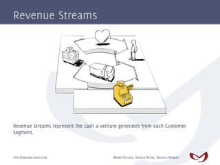 Revenue Streams




Revenue Streams represent the cash a venture generates from each Customer
Segment.



HTTP://EMAGINE-GROUP.COM                  BRAND FOCUSED, SOCIALLY ACTIVE, DIGITALLY ENABLED
 