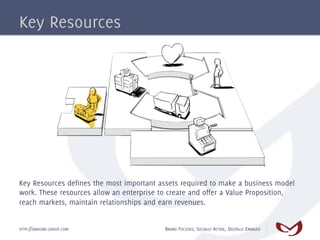 Key Resources




Key Resources defines the most important assets required to make a business model
work. These resources allow an enterprise to create and offer a Value Proposition,
reach markets, maintain relationships and earn revenues.


HTTP://EMAGINE-GROUP.COM                   BRAND FOCUSED, SOCIALLY ACTIVE, DIGITALLY ENABLED
 