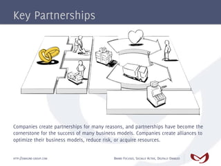 Key Partnerships




Companies create partnerships for many reasons, and partnerships have become the
cornerstone for the success of many business models. Companies create alliances to
optimize their business models, reduce risk, or acquire resources.


HTTP://EMAGINE-GROUP.COM                   BRAND FOCUSED, SOCIALLY ACTIVE, DIGITALLY ENABLED
 