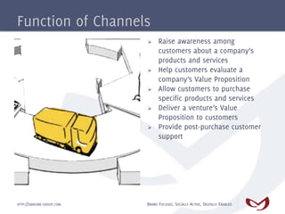 Function of Channels
                           Ø    Raise awareness among
                                 customers about a company’s
                                 products and services
                           Ø    Help customers evaluate a
                                 company’s Value Proposition
                           Ø    Allow customers to purchase
                                 specific products and services
                           Ø    Deliver a venture’s Value
                                 Proposition to customers
                           Ø    Provide post-purchase customer
                                 support




HTTP://EMAGINE-GROUP.COM   BRAND FOCUSED, SOCIALLY ACTIVE, DIGITALLY ENABLED
 
